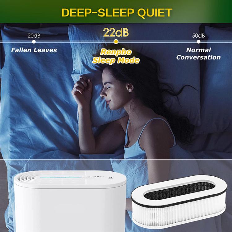 2pcs / Set Combined Filter For RENPHO RP-A068 Air Purifier by bashfashion