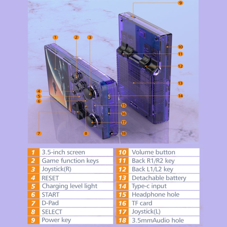 R35PLUS 3.5 Inch Handheld Game Console Built-in 64G 10,000+ Games(Transparent Black) by bashfashion